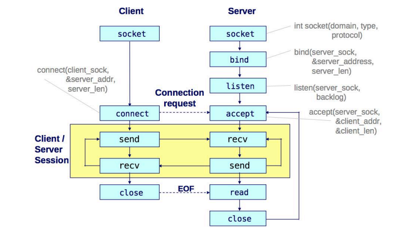 tcp.png