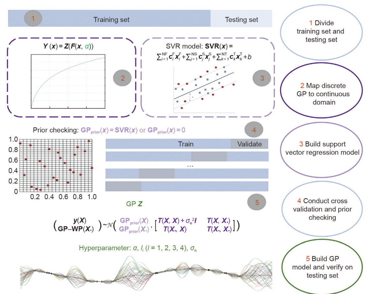 An Improved Machine Learning Model for Pure Component Property Estimation teaser