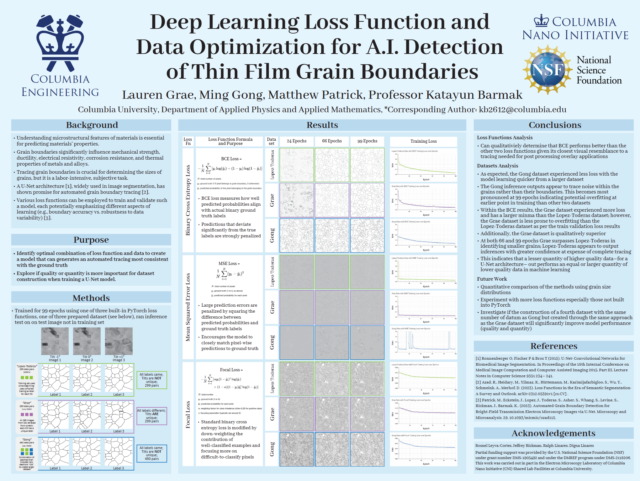Deep Learning Loss Function and Data Optimization for A.I. Detection of Thin Film Grain Boundaries teaser