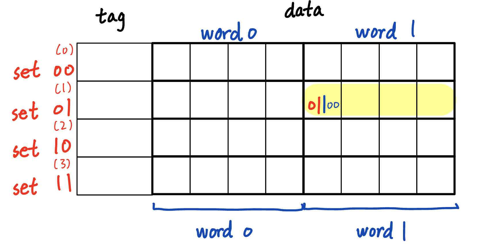 Description