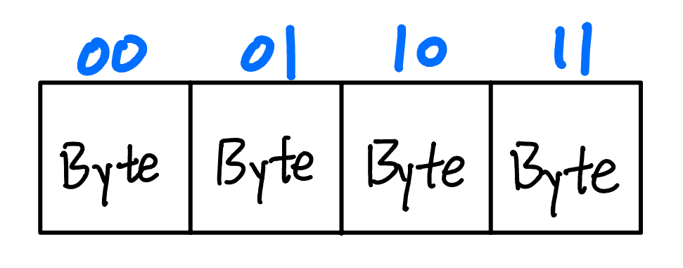 Description